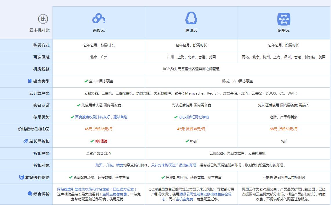 孟连云主机代理对比.jpg
